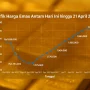Hari Ini 14 Mei 2026: Libur dan Harga Emas