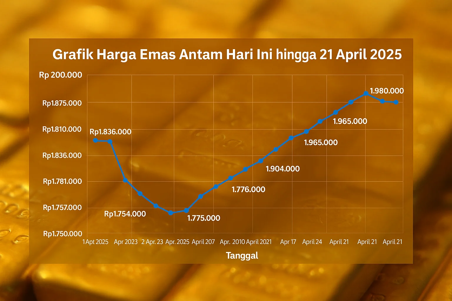 Hari Ini 14 Mei 2026: Libur dan Harga Emas