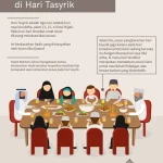 Hari Tasyrik: Apakah Boleh Puasa dan Amalan yang Bisa Dilakukan