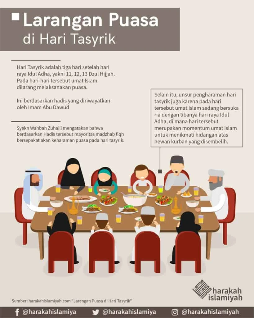 Hari Tasyrik: Apakah Boleh Puasa dan Amalan yang Bisa Dilakukan