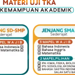 Hasil TKA 2026: Kemendikdasmen Perluas Pilihan Mata Pelajaran hingga 69 Mapel