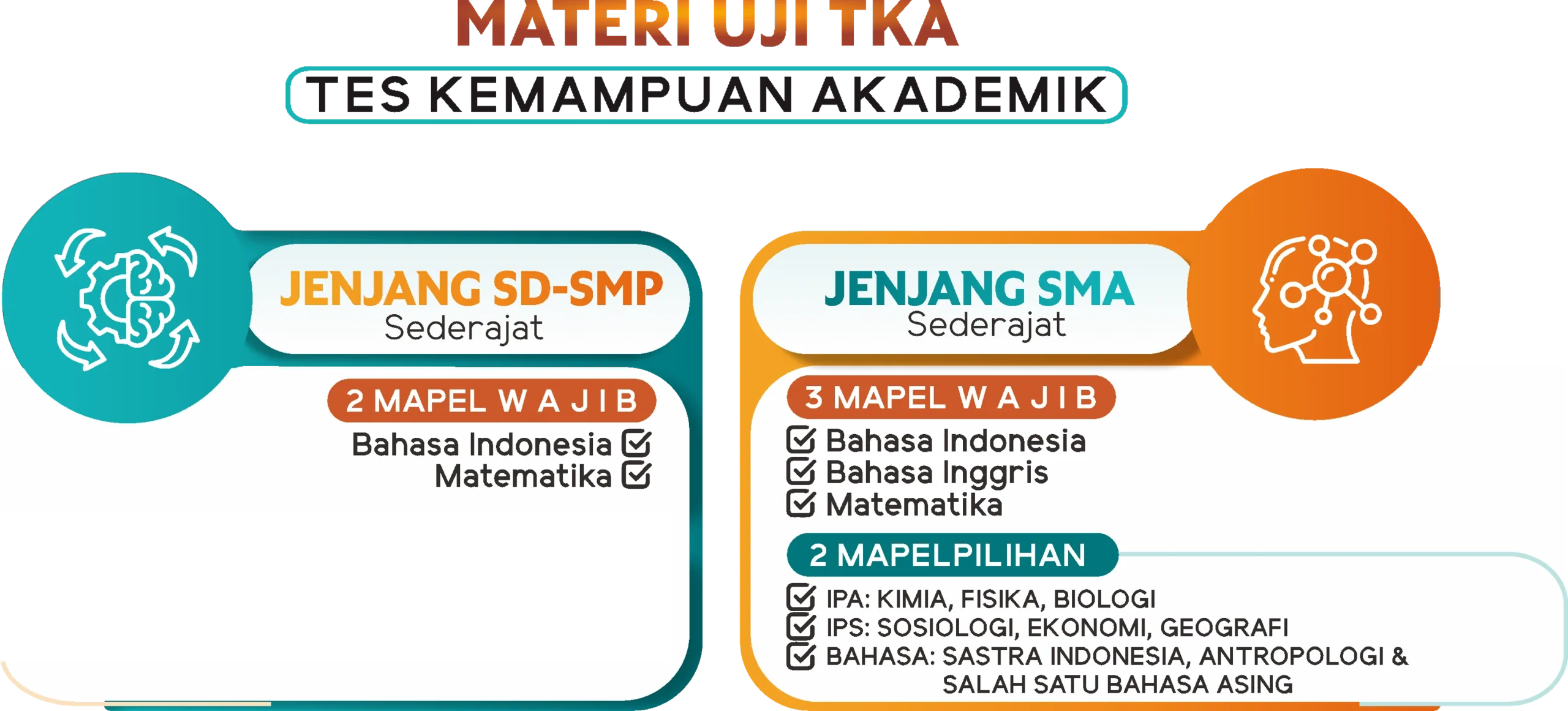 Hasil TKA 2026: Kemendikdasmen Perluas Pilihan Mata Pelajaran hingga 69 Mapel