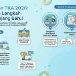 Hasil TKA 2026: Kunci Perbaikan Sistem Pendidikan di Indonesia