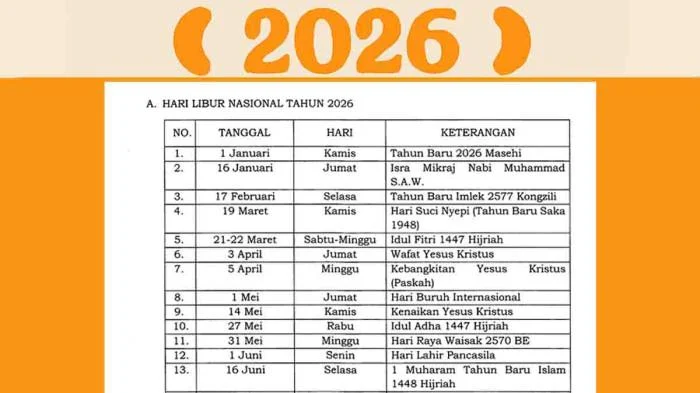 Idul Adha 2026: Tanggal, Jadwal Libur, dan Amalan yang Perlu Diketahui