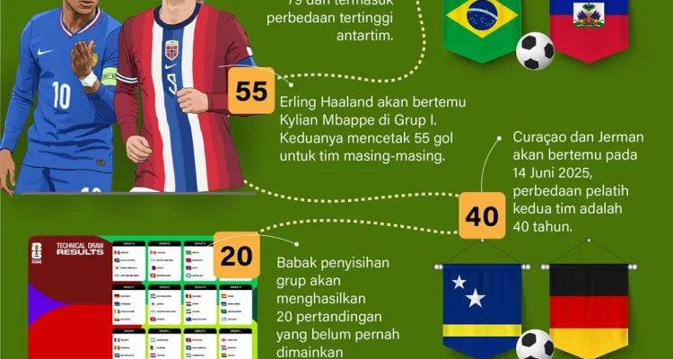 IG dan Berita Terkini: Dari Penipuan hingga Piala Dunia