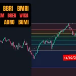 IHSG Anjlok 2,49%, Saham BMRI, BBCA, ANTM, dan BUMI Terkena Dampak