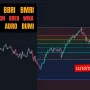 IHSG Anjlok 2,49%, Saham BMRI, BBCA, ANTM, dan BUMI Terkena Dampak