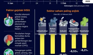 IHSG Berpotensi Volatil, Sentimen Domestik dan Global Jadi Penentu