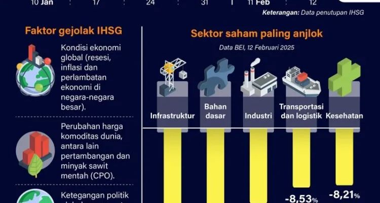 IHSG Berpotensi Volatil, Sentimen Domestik dan Global Jadi Penentu