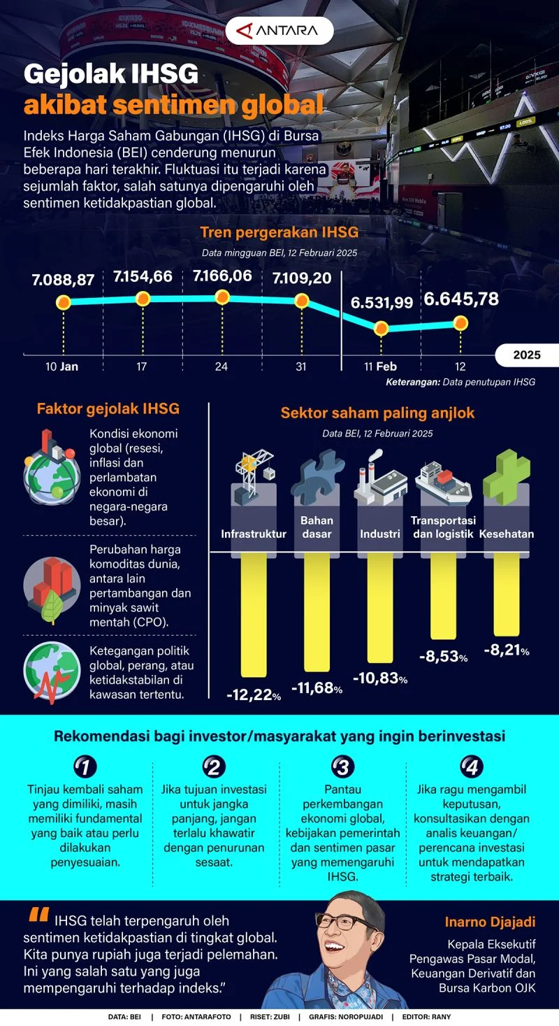 IHSG Berpotensi Volatil, Sentimen Domestik dan Global Jadi Penentu