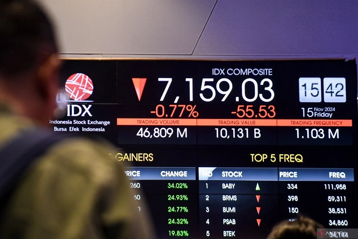 IHSG Koreksi Diprediksi, PMI Turun: BUVA, SRTG, dan INDF Jadi Pilihan Utama Investor