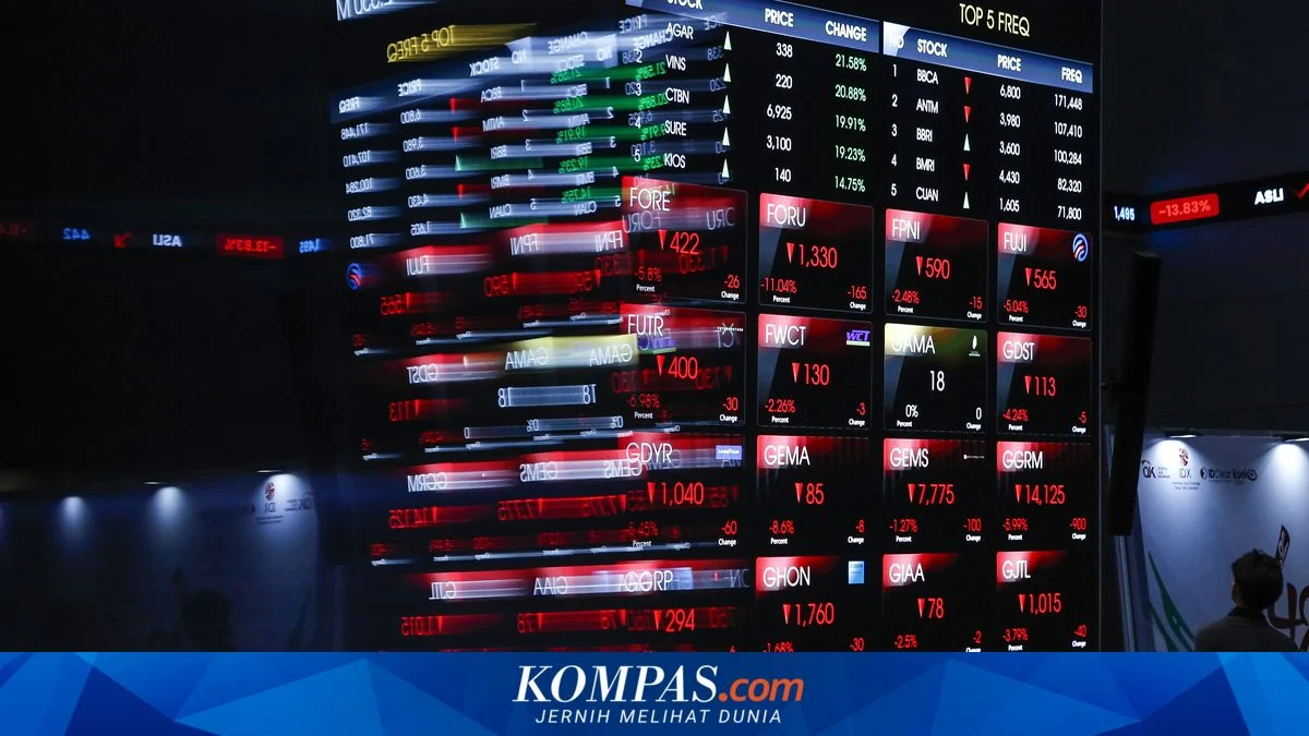 IHSG Terjun ke Zona Merah, Ini Saham Top Leaders dan Laggards Sepekan