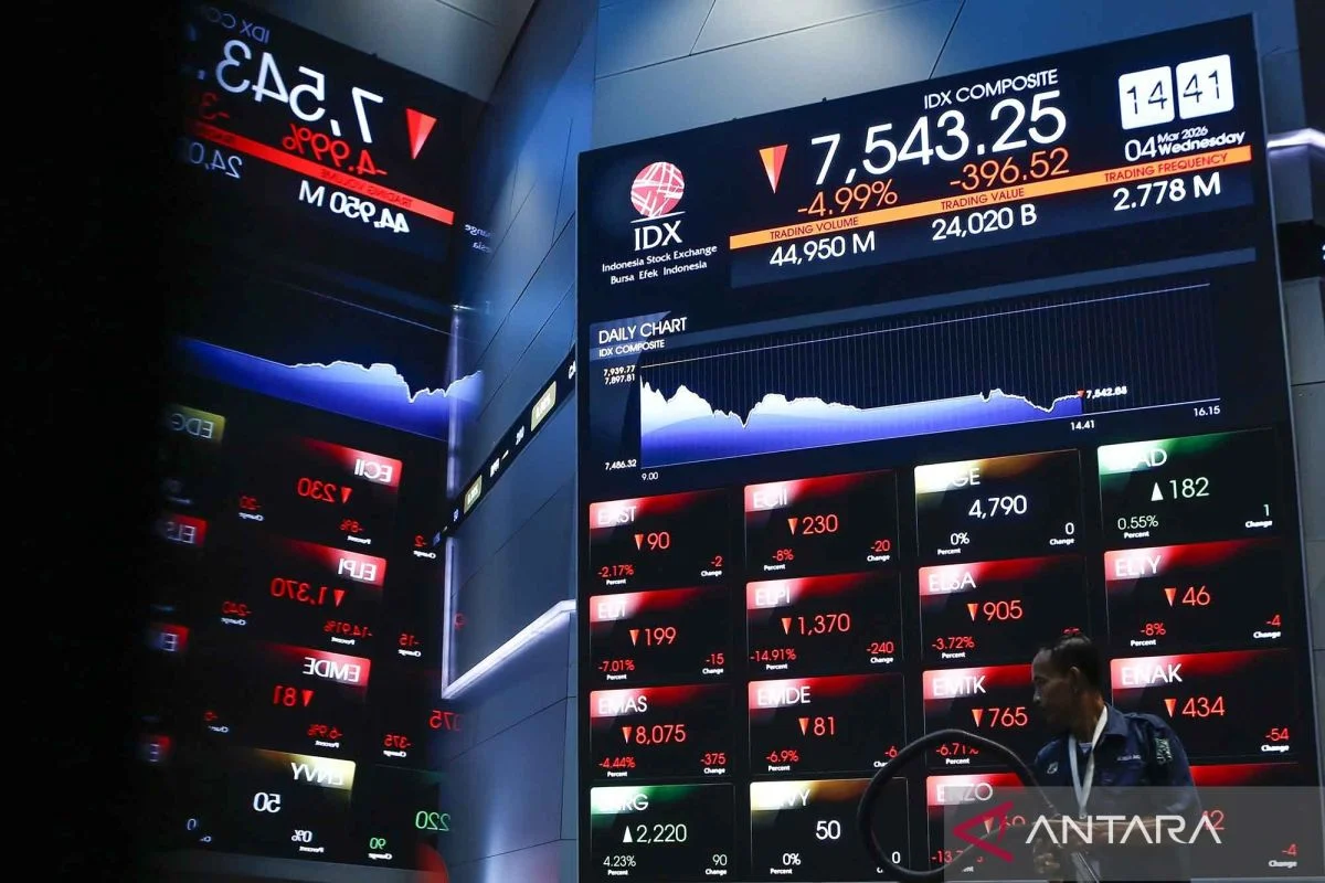 IHSG Turun 0,82% pada 20 Mei 2026, Rupiah Menguat: Apa yang Terjadi?