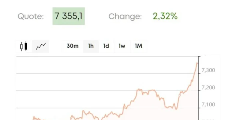 Indeks FTSE 100 Membukukan Rekor Baru, Investasi di ETF Menjanjikan