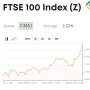 Indeks FTSE 100 Membukukan Rekor Baru, Investasi di ETF Menjanjikan
