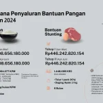 Indonesia Kuat di Kancah Pangan Global, Badan Pangan Nasional Jamin Stabilisasi Harga