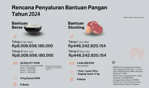 Indonesia Kuat di Kancah Pangan Global, Badan Pangan Nasional Jamin Stabilisasi Harga