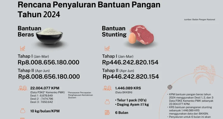 Indonesia Kuat di Kancah Pangan Global, Badan Pangan Nasional Jamin Stabilisasi Harga
