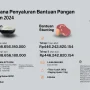 Indonesia Kuat di Kancah Pangan Global, Badan Pangan Nasional Jamin Stabilisasi Harga
