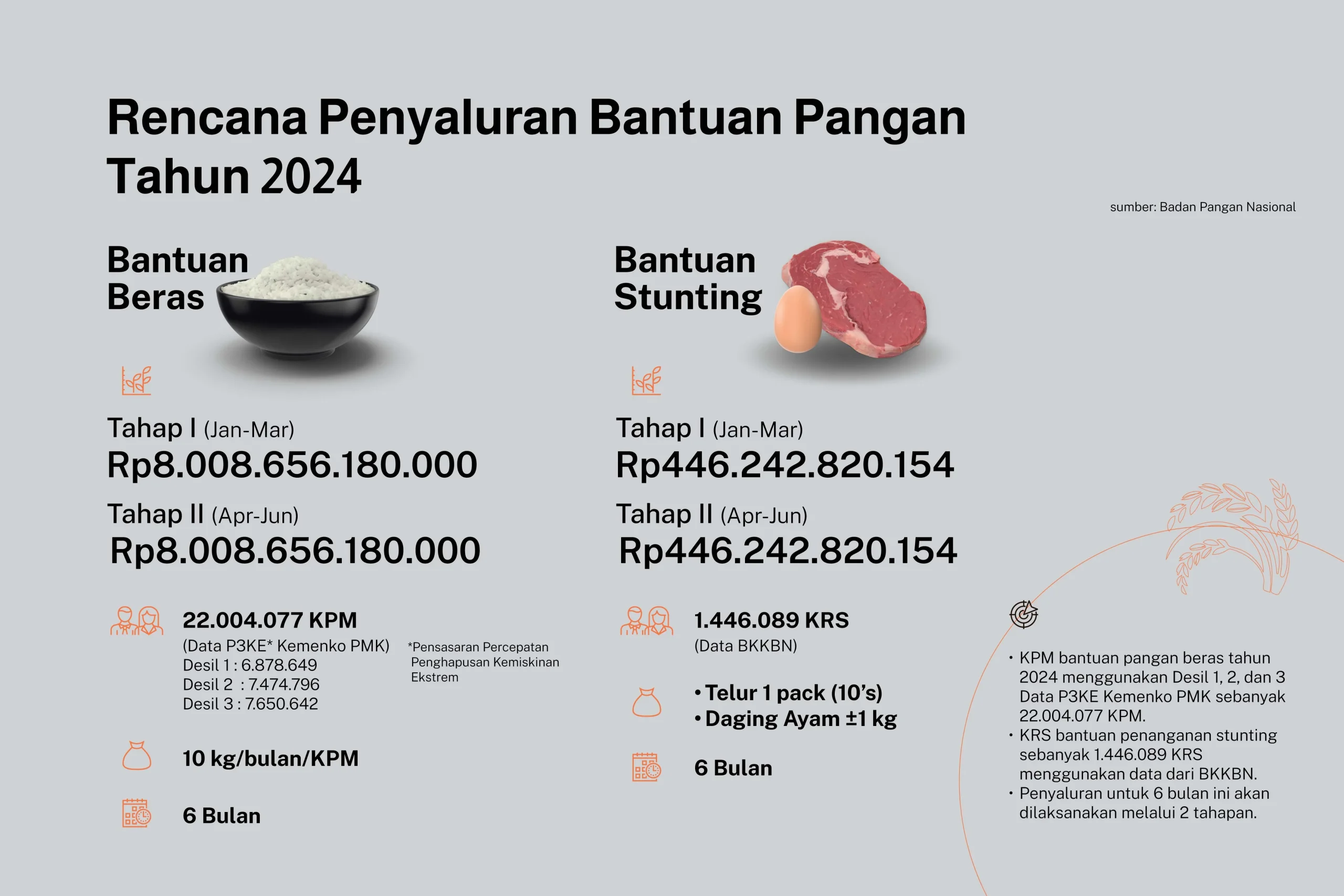 Indonesia Kuat di Kancah Pangan Global, Badan Pangan Nasional Jamin Stabilisasi Harga