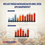 Inflasi April 2026 Melambat, Namun Harga Makanan Tetap Tekan Dompet Konsumen