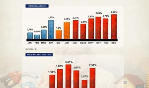 Inflasi April 2026 Melambat, Namun Harga Makanan Tetap Tekan Dompet Konsumen