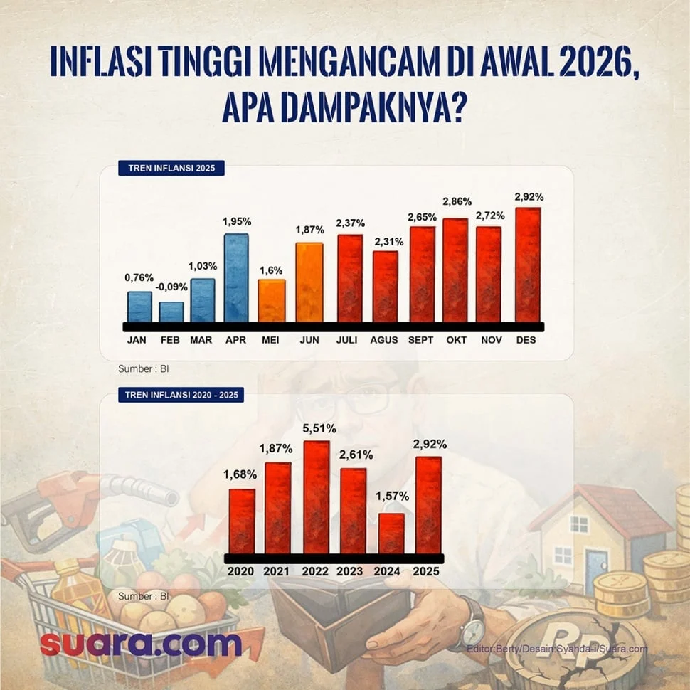 Inflasi April 2026 Melambat, Namun Harga Makanan Tetap Tekan Dompet Konsumen