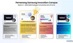 Inovasi Teknologi: Skan AI, Samsung, dan Portfolio Pribadi