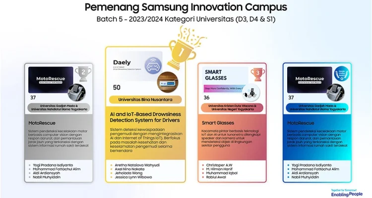 Inovasi Teknologi: Skan AI, Samsung, dan Portfolio Pribadi