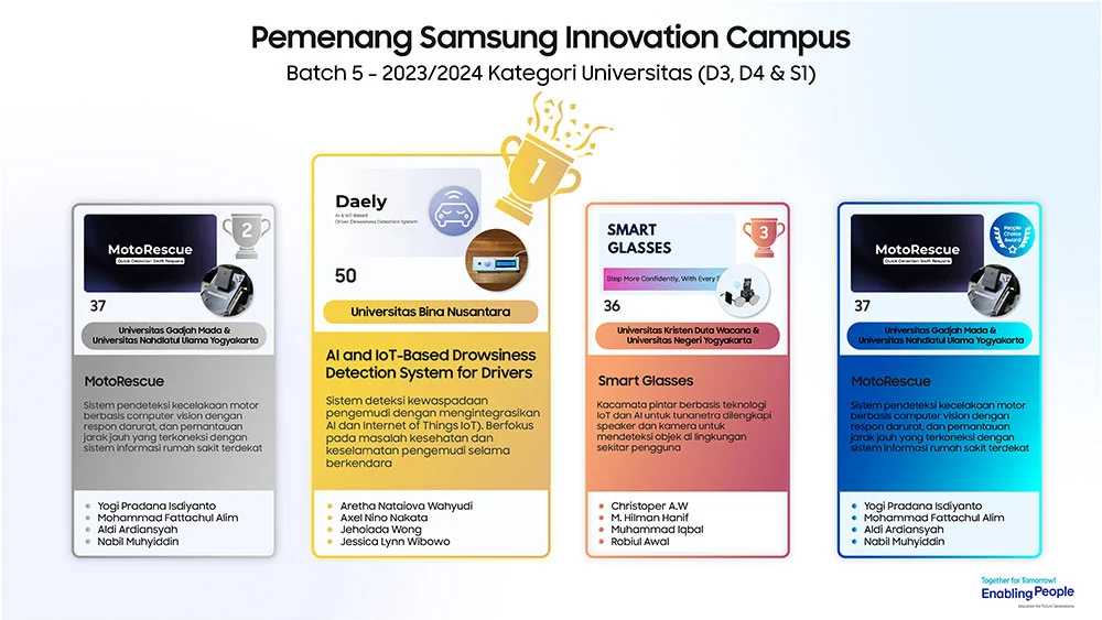 Inovasi Teknologi: Skan AI, Samsung, dan Portfolio Pribadi