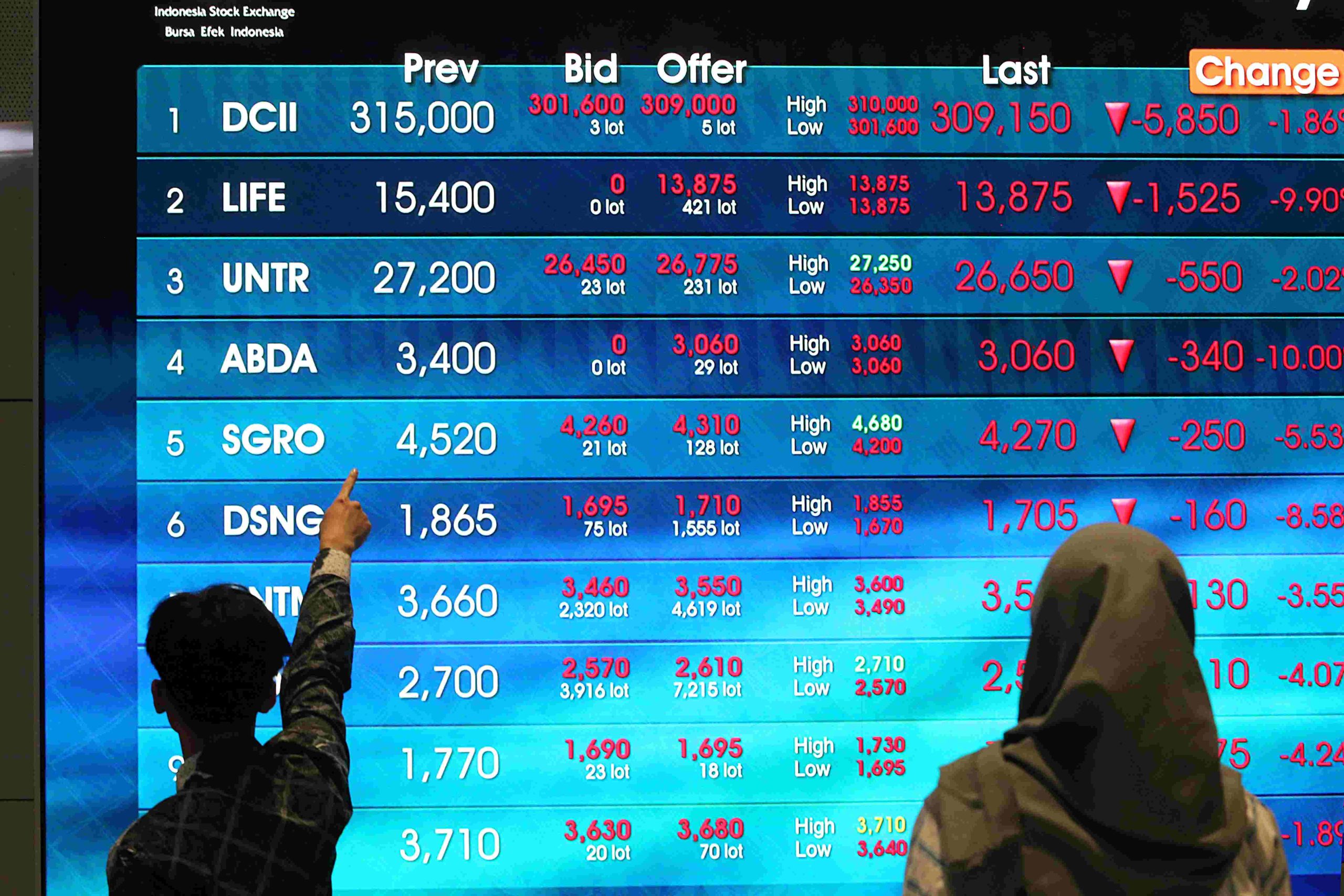 Investor Mulai Memahami Skema BUMN Ekspor, IHSG Diprediksi Pulih