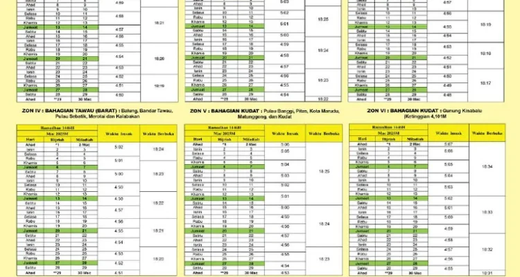 Jadwal Buka Puasa Terbaru: Informasi Penting untuk Wilayah Anda