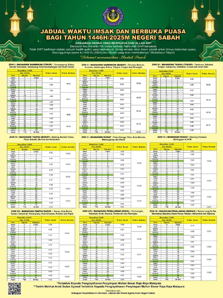 Jadwal Buka Puasa Terbaru: Informasi Penting untuk Wilayah Anda