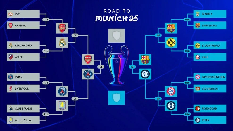 Jadwal Final Liga Champions 2026: PSG vs Arsenal, UEFA Ubah Jam Kick-off untuk Kemudahan Penonton
