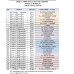 Jadwal Isya dan Sholat Lainnya di Berbagai Kota: Informasi Penting untuk Umat Muslim
