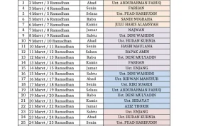 Jadwal Isya dan Sholat Lainnya di Berbagai Kota: Informasi Penting untuk Umat Muslim