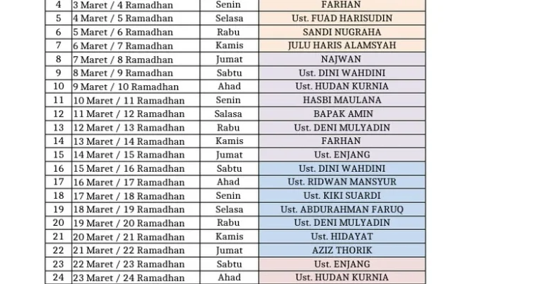 Jadwal Isya dan Sholat Lainnya di Berbagai Kota: Informasi Penting untuk Umat Muslim