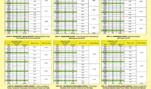 Jadwal Salat dan Buka Puasa di Berbagai Kota: Informasi Terbaru untuk Umat Muslim