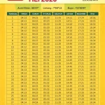Jadwal Salat Surabaya 27 Mei 2026 dan Informasi Penting Lainnya