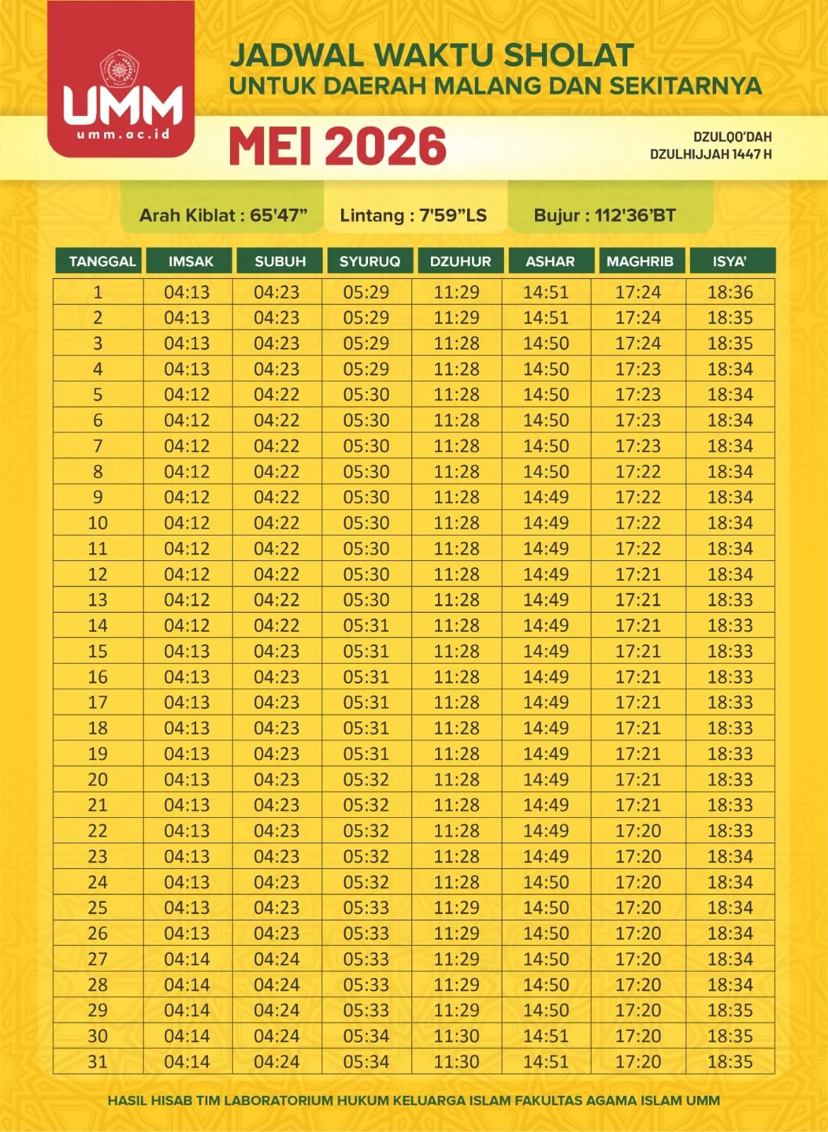 Jadwal Salat Surabaya 27 Mei 2026 dan Informasi Penting Lainnya