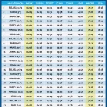 Jadwal Shalat Terkini untuk Berbagai Wilayah di Indonesia
