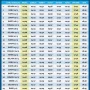 Jadwal Shalat Terkini untuk Berbagai Wilayah di Indonesia