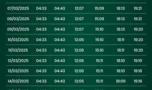 Jadwal Sholat dan Imsak di Kota Bima dan Sekitarnya: Pentingnya Informasi Tepat Waktu
