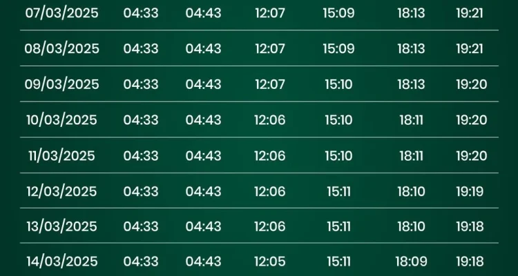 Jadwal Sholat dan Imsak di Kota Bima dan Sekitarnya: Pentingnya Informasi Tepat Waktu
