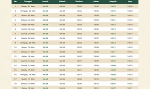 Jadwal Sholat Hari Ini: Informasi Penting untuk Umat Muslim