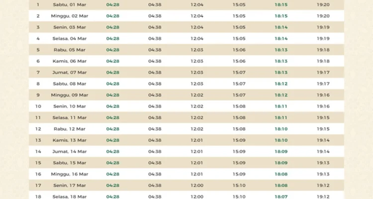 Jadwal Sholat Hari Ini: Informasi Penting untuk Umat Muslim