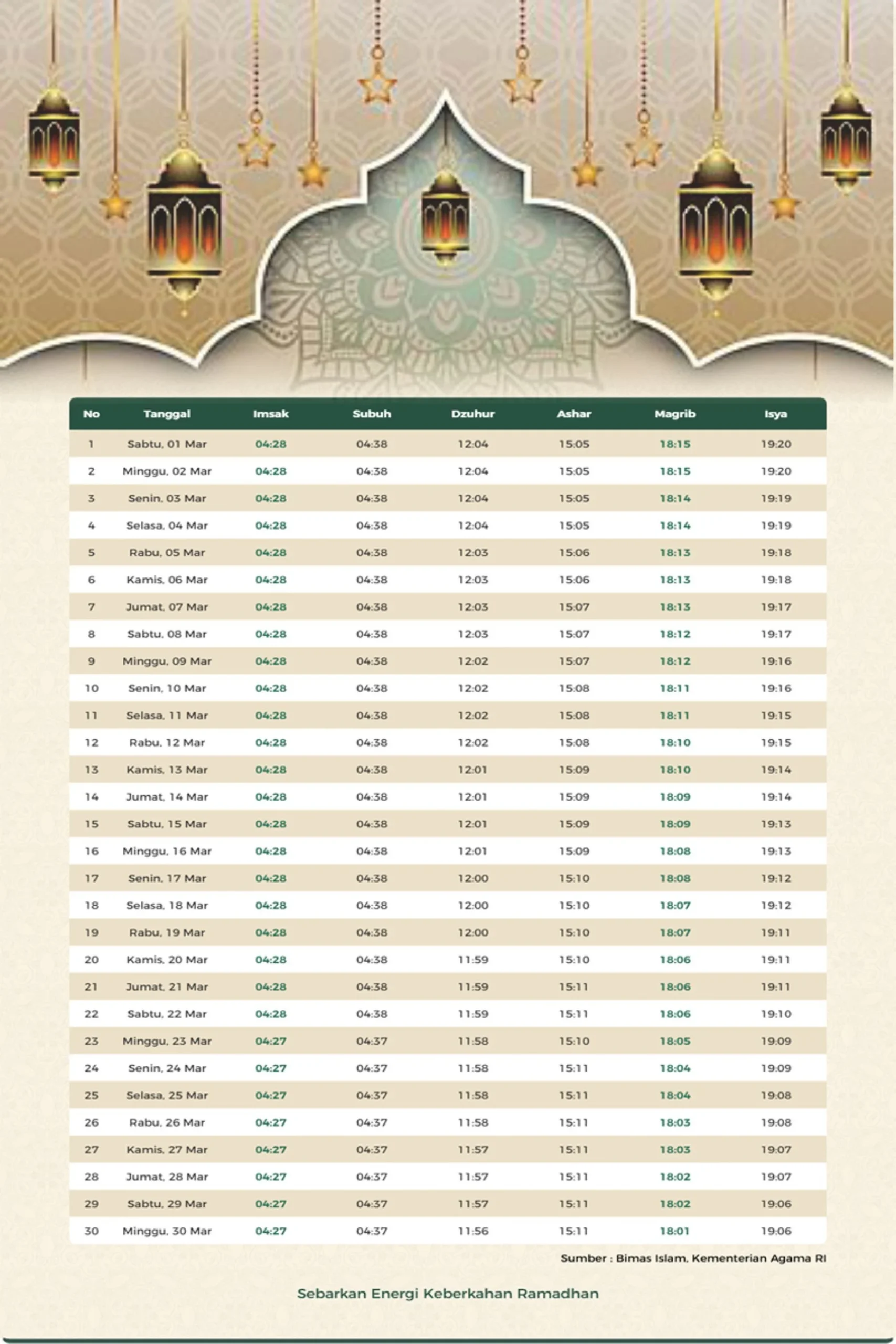 Jadwal Sholat Hari Ini: Informasi Penting untuk Umat Muslim