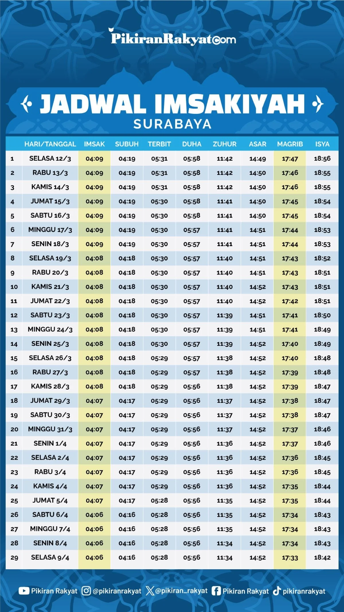 Jadwal Sholat Hari Ini: Informasi Terkini untuk Umat Muslim di Indonesia