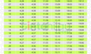 Jadwal Sholat Hari Ini: Informasi Terlengkap untuk Umat Muslim
