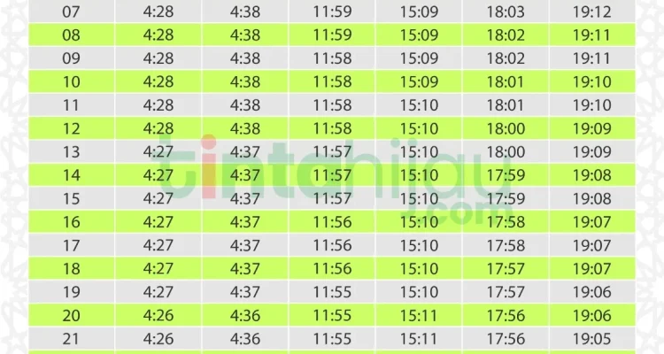 Jadwal Sholat Hari Ini: Informasi Terlengkap untuk Umat Muslim